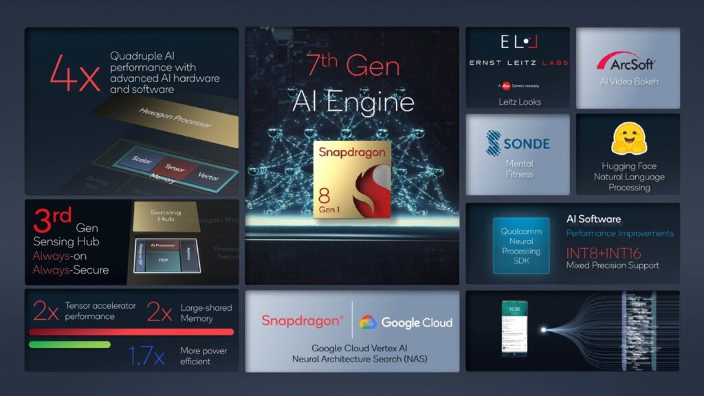 SM8475 - Qualcomm Snapdragon 8 Gen 1 plus zmiany