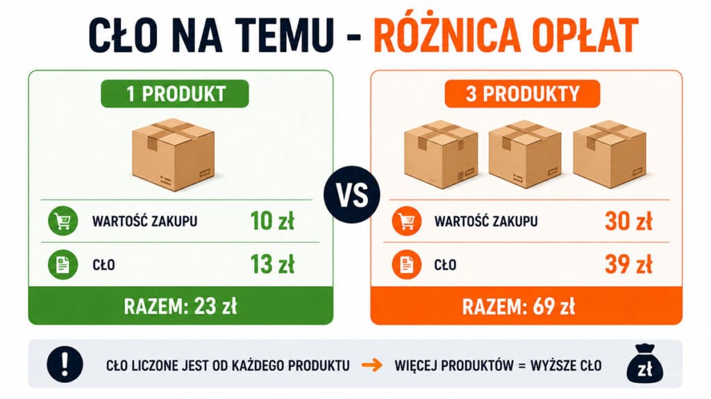 Cło na temu a tanie kupowanie